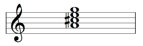 Dominant Seventh on VI (A7)|SheetMusicGo