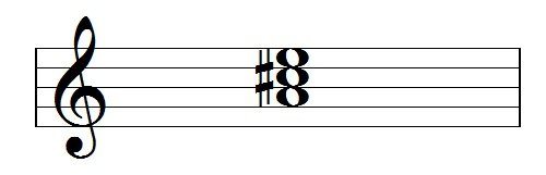 Major VI Chord|SheetMusicGo