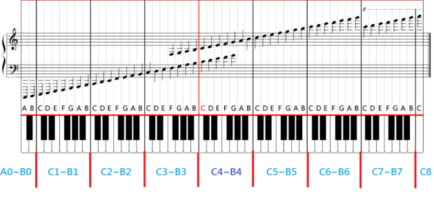 Range|SheetMusicGo