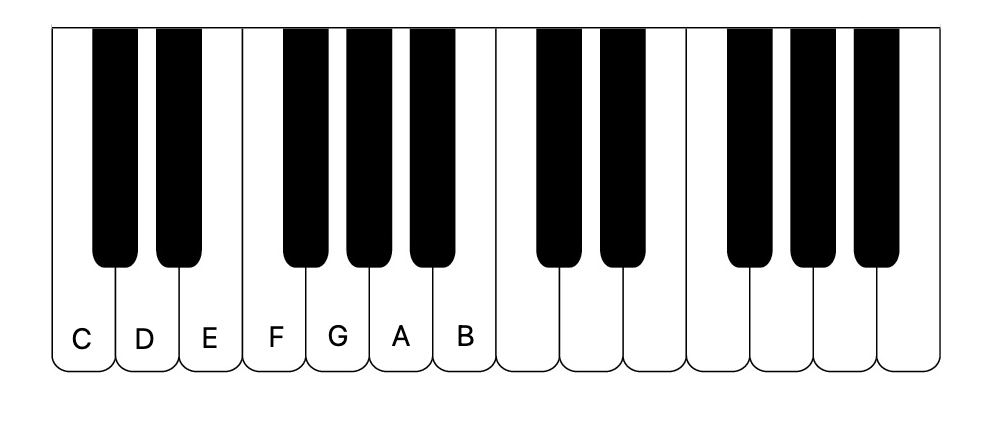 Keyboard|SheetMusicGo