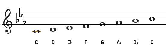 c minor|SheetMusicGo