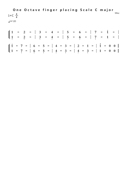 One Octave finger placing Scale C major钢琴简谱-undefined-免费下载-天天钢琴