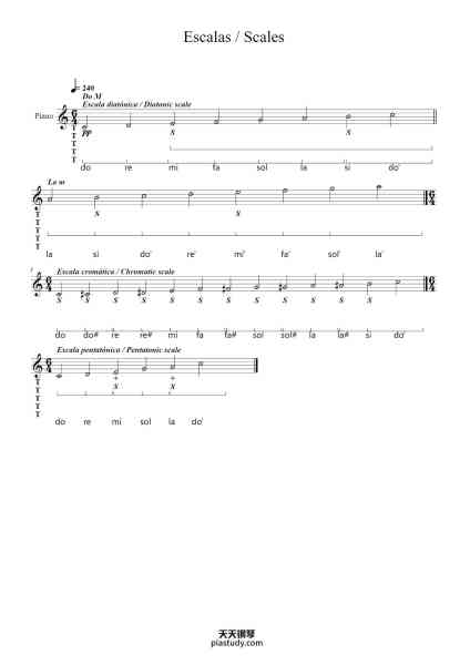 “Escalas / Scales”钢琴谱-Composer-免费下载-天天钢琴