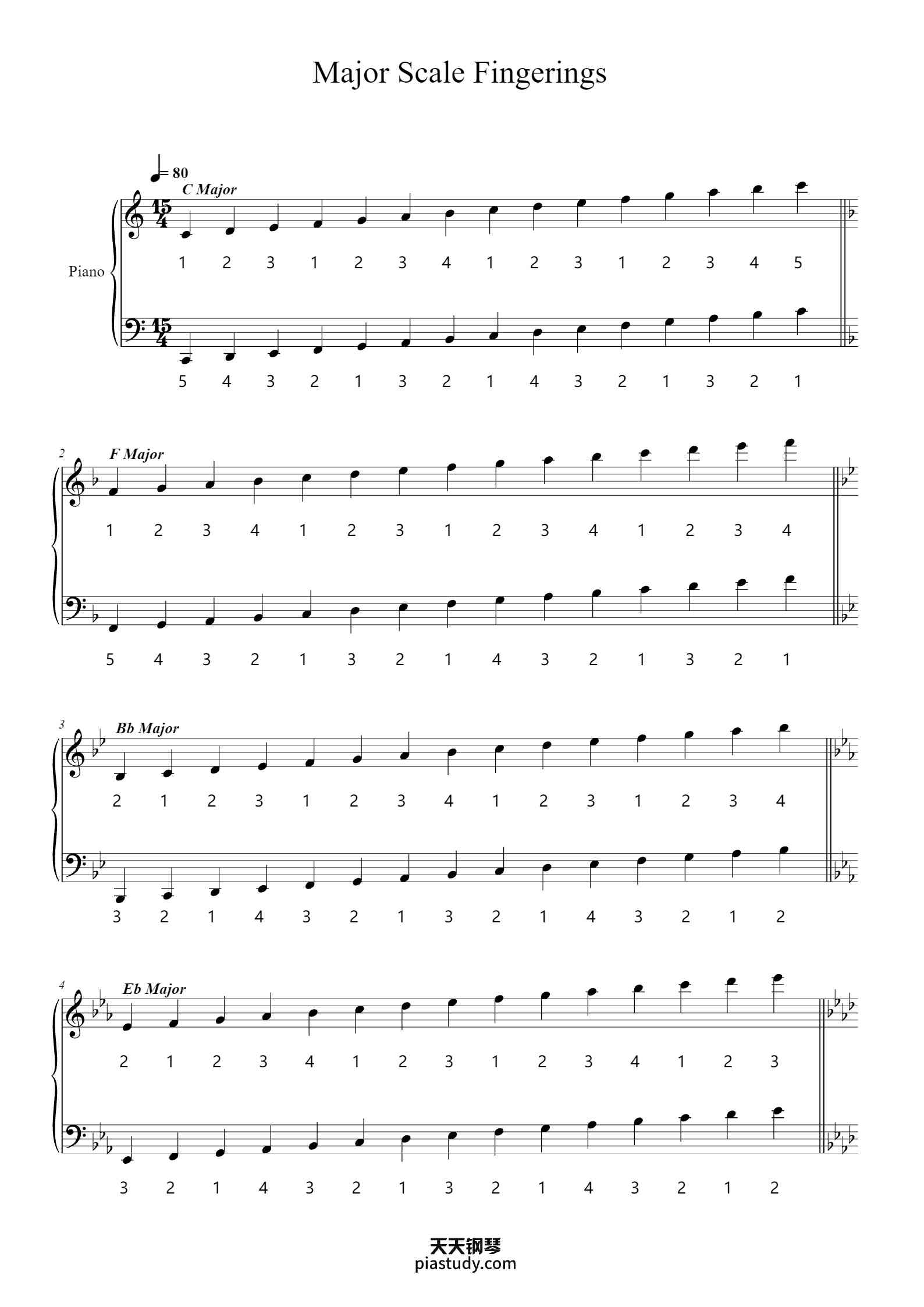 Major Scale Fingerings钢琴谱 - Ruskfoe Leelotte - free piano sheet music ...