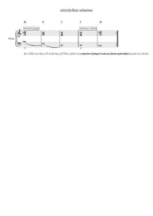 mixolydian schemas