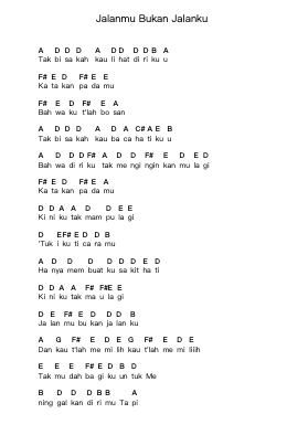 Jalanmu Bukan Jalanku Piano letter notes by Andra and the BackBone - Arr.Gedia