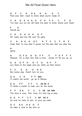 We All Float Down Here Piano letter notes by Four Year Strong - Arr.Scottcy Bachfinn