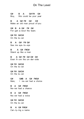 On The Level ピアノの音符 by Mac DeMarco - Arr.Papel