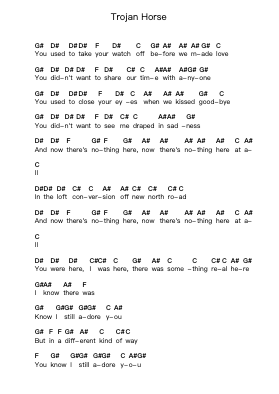 Trojan Horse Catatan huruf piano oleh Bloc Party - Arr.Yuledon