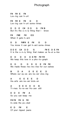 Photograph Ноты для пиано в буквенном формате от Ed Sheeran - Arr.Rydiah