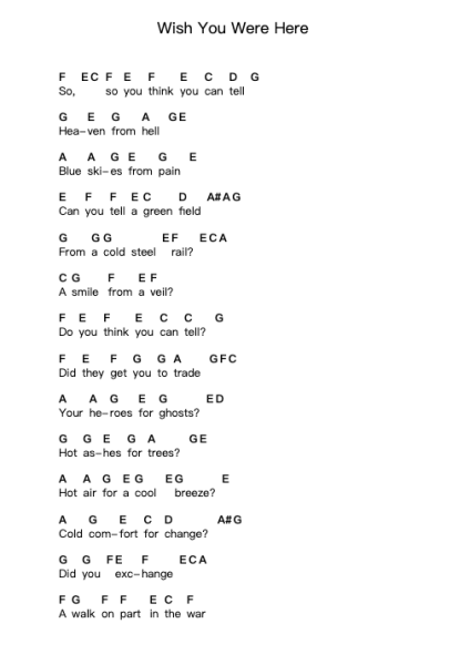 Wish You Were Here Piano letter notes by Pink Floyd - Arr.Rosworth