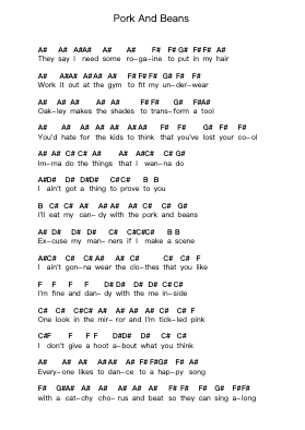 Pork And Beans Piano letter notes by Weezer - Arr.Feltrid