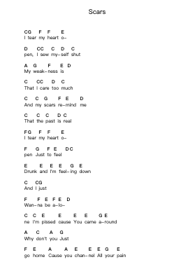 Scars Piano letter notes by Papa Roach - Arr.Fowcoln