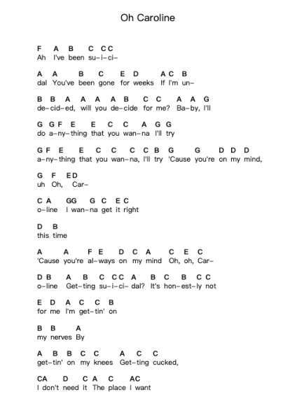 Oh Caroline Ноты для пиано в буквенном формате от The 1975 - Arr.Haycah Touthale
