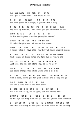 What Do I Know ملاحظات البيانو بواسطة Ed Sheeran - ترتيب.Malke Wordby