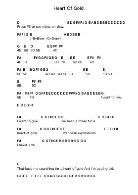 Heart Of Gold Piano letter notes by Neil Young - Arr.Chamtra