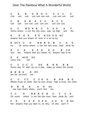 Over The Rainbow What A Wonderful World Piano letter notes by Israel Kamakawiwoʻole - Arr.Attcolm