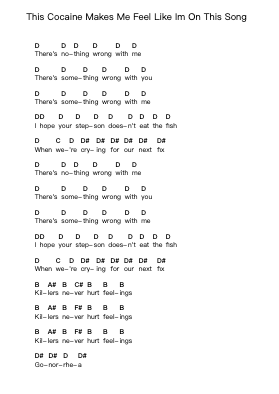 This Cocaine Makes Me Feel Like Im On This Song ملاحظات البيانو بواسطة System Of A Down - ترتيب.Ruthmie