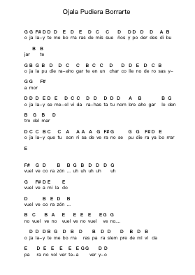 Ojala Pudiera Borrarte Piano letter notes by Maná - Arr.Kylejy Burrene