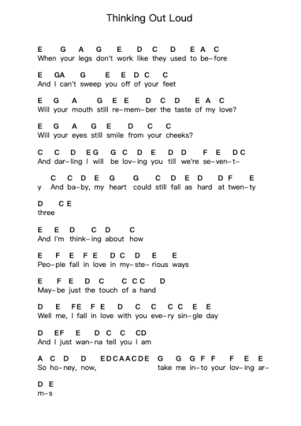 Thinking Out Loud 钢琴字母谱由 Ed Sheeran - 编曲 Wattle