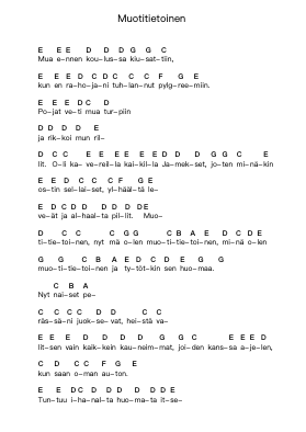 Muotitietoinen Piano letter notes by Leevi and the Leavings - Arr.Urclair