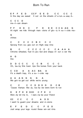 Born To Run Piano letter notes by Bruce Springsteen - Arr.Wolflor Coltrid