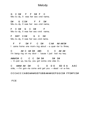 Melody Piano letter notes by The Rolling Stones - Arr.Eyer