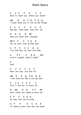 Blank Space Piano letter notes by Taylor Swift - Arr.Pipril