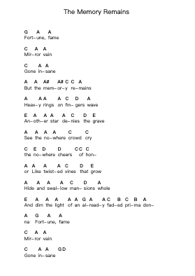The Memory Remains Ghi chú đàn piano bởi Metallica - Arr.Dougtin Vashop