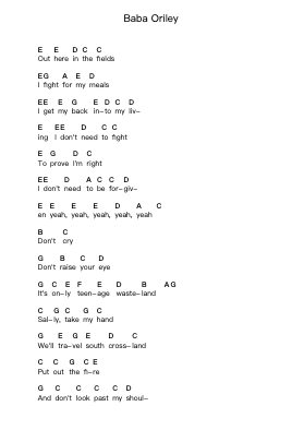 Baba Oriley Piano letter notes by The Who - Arr.Wolflor Coltrid