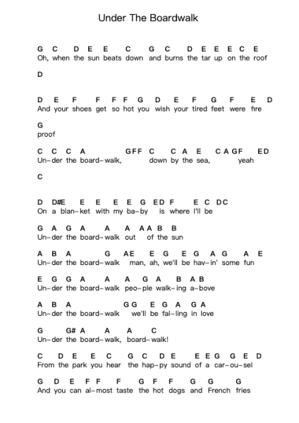 Under The Boardwalk Piano letter notes by The Drifters - Arr.Osham Noelchi