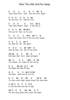 Over The Hills And Far Away Piano letter notes by Gary Moore - Arr.Dwightlitt
