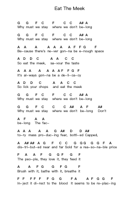 Eat The Meek Piano letter notes by NOFX - Arr.Larple