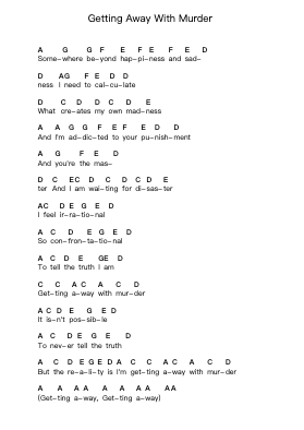Getting Away With Murder Piano letter notes by Papa Roach - Arr.Haycah Touthale
