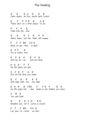 The Healing पियानो पत्र नोट्स द्वारा Bloc Party - Arr.Galor Mifrey