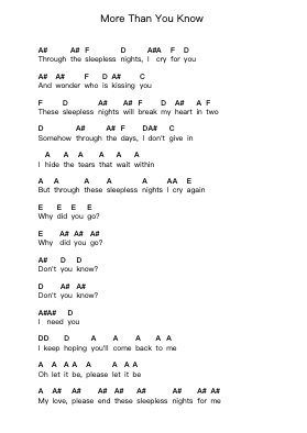 More Than You Know Piano letter notes by Eddie Vedder - Arr.Arkirk Janeien