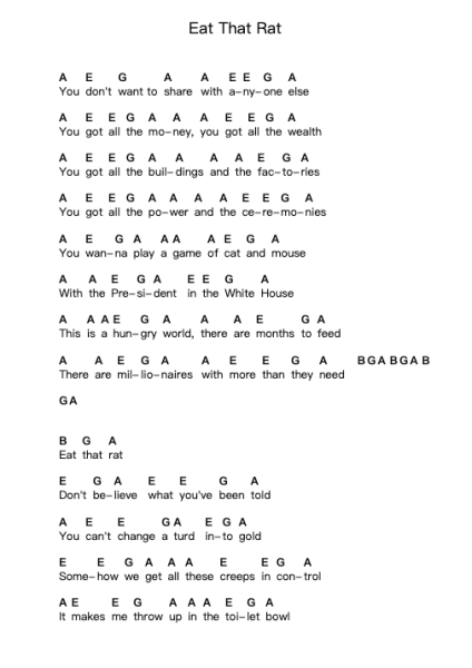 Eat That Rat Piano letter notes by Ramones - Arr.Hudfitch Terleign