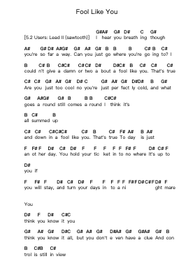 Fool Like You Piano letter notes by Ozzy Osbourne - Arr.Brewsriah Lesrald