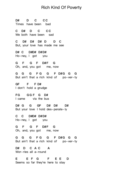 Rich Kind Of Poverty Piano letter notes by Sam & Dave - Arr.Roxantab Mushaw