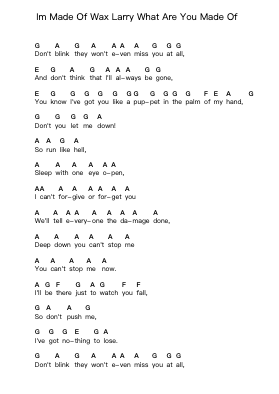 Im Made Of Wax Larry What Are You Made Of Piano letter notes by A Day to Remember - Arr.Tayhal Lynchyale