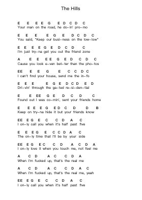 The Hills Piano letter notes by The Weeknd - Arr.Woolas Scriplice
