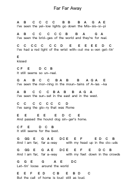 Far Far Away Piano letter notes by Slade - Arr.Chrismay Penniah