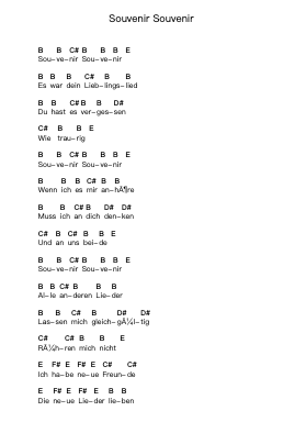 Souvenir Souvenir Note letterarie per pianoforte di Stereo Total - Arr.Humlouie
