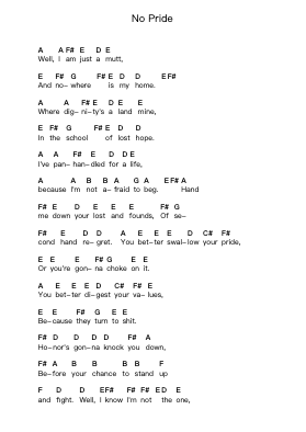 No Pride 钢琴字母谱由 Green Day - 编曲 Pearghes Feltle