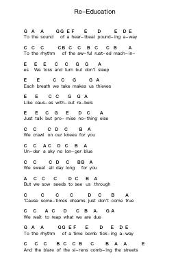 Re-Education Piano letter notes by Rise Against - Arr.Orcolm