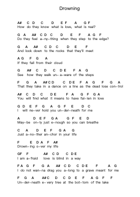 Drowning Piano letter notes by Rufio - Arr.Phylpeg Bradning
