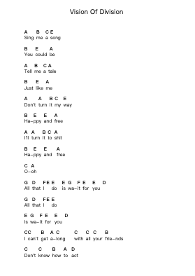 Vision Of Division Notes de lettres de piano par The Strokes - Arr.Billel Samry