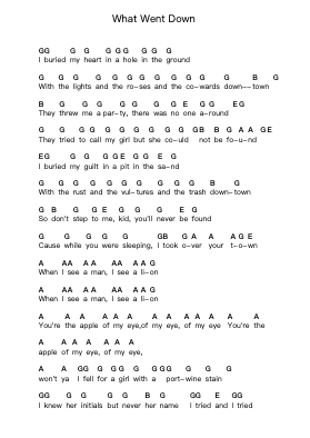 What Went Down Piano letter notes by Foals - Arr.Ninah