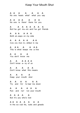 Keep Your Mouth Shut Piano letter notes by Terror - Arr.Narion