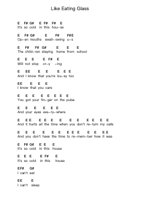Like Eating Glass ملاحظات البيانو بواسطة Bloc Party - ترتيب.Branbart